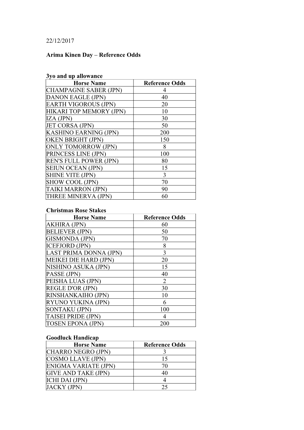 Arima Kinen Day Reference Odds