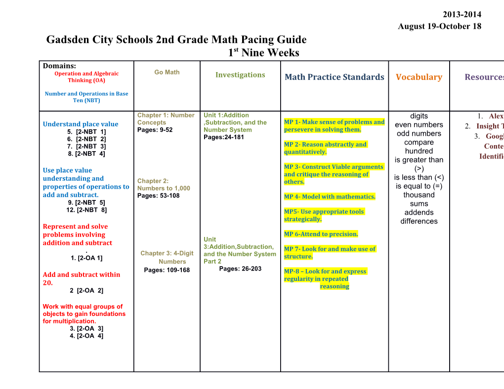 Gadsden City Schools 2Ndgrade Math Pacing Guide