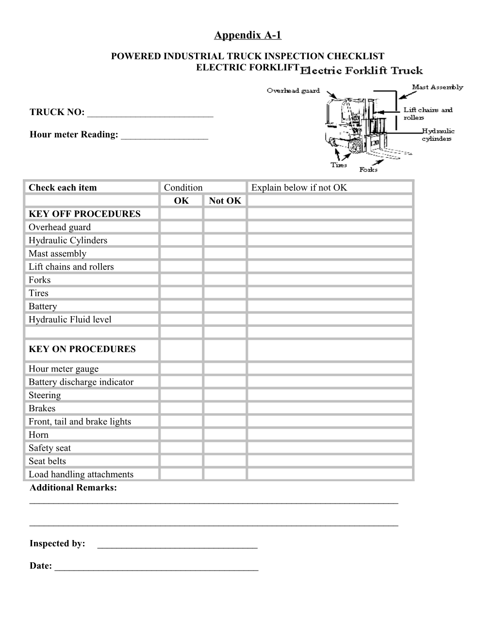 Powered Industrial Truck Inspection Checklist