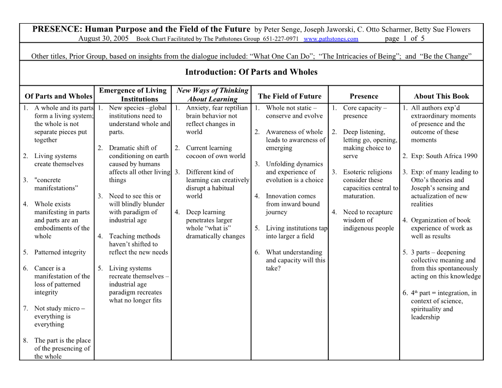 PRESENCE: Human Purpose and the Field of the Future by Peter Senge, Joseph Jaworski, C