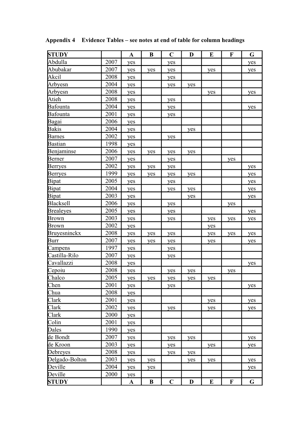 Appendix 4Evidence Tables See Notes at End of Table for Column Headings