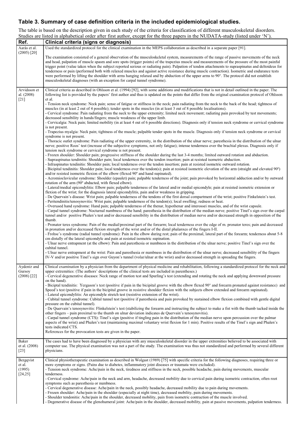 Table 3.Summary of Case Definition Criteria in the Included Epidemiological Studies