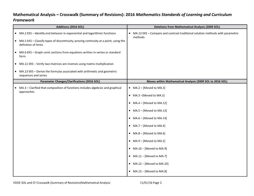 Mathematical Analysis Crosswalk (Summary of Revisions): 2016Mathematics Standards of Learning