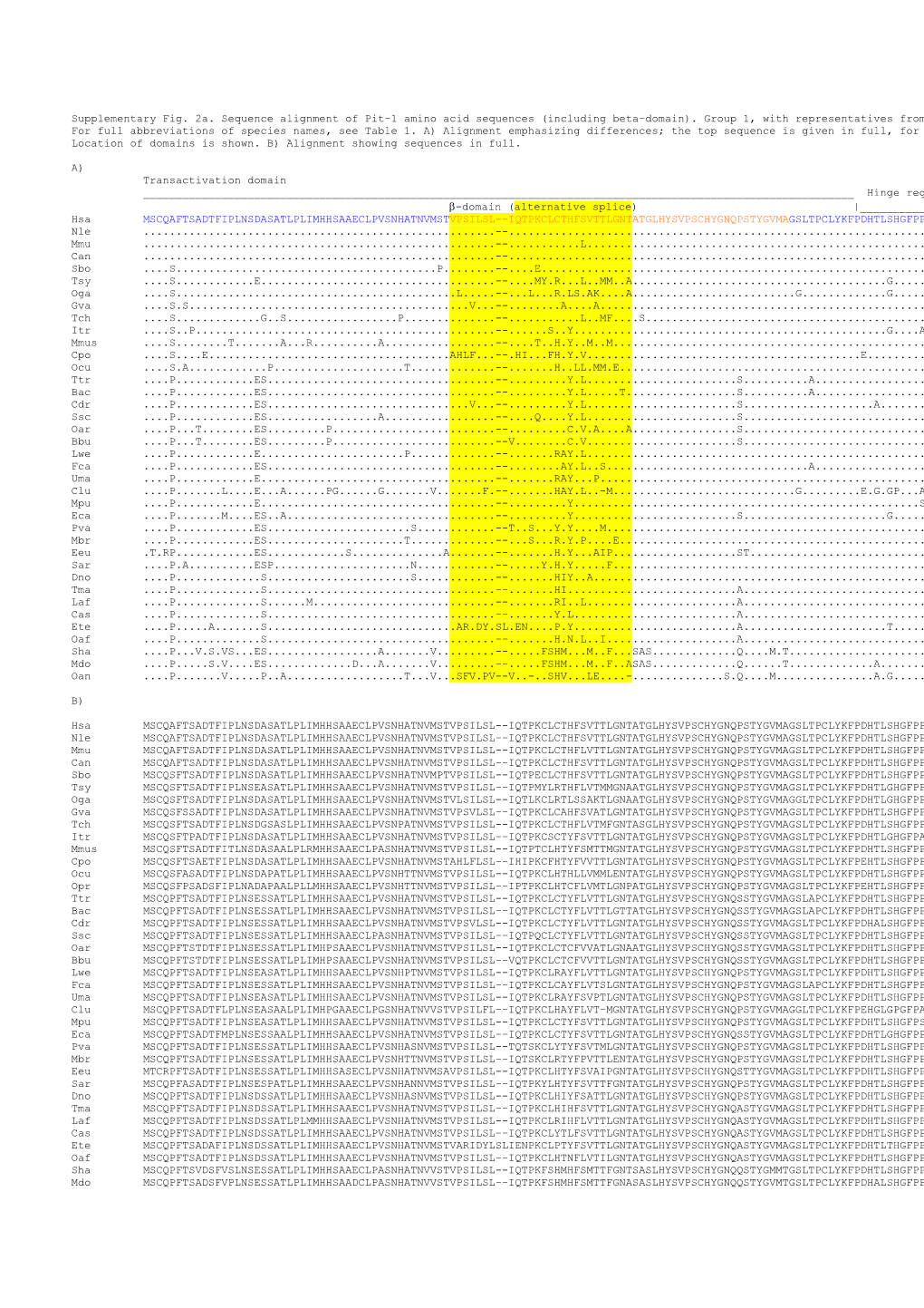 Location of Domains Is Shown. B) Alignment Showing Sequences in Full