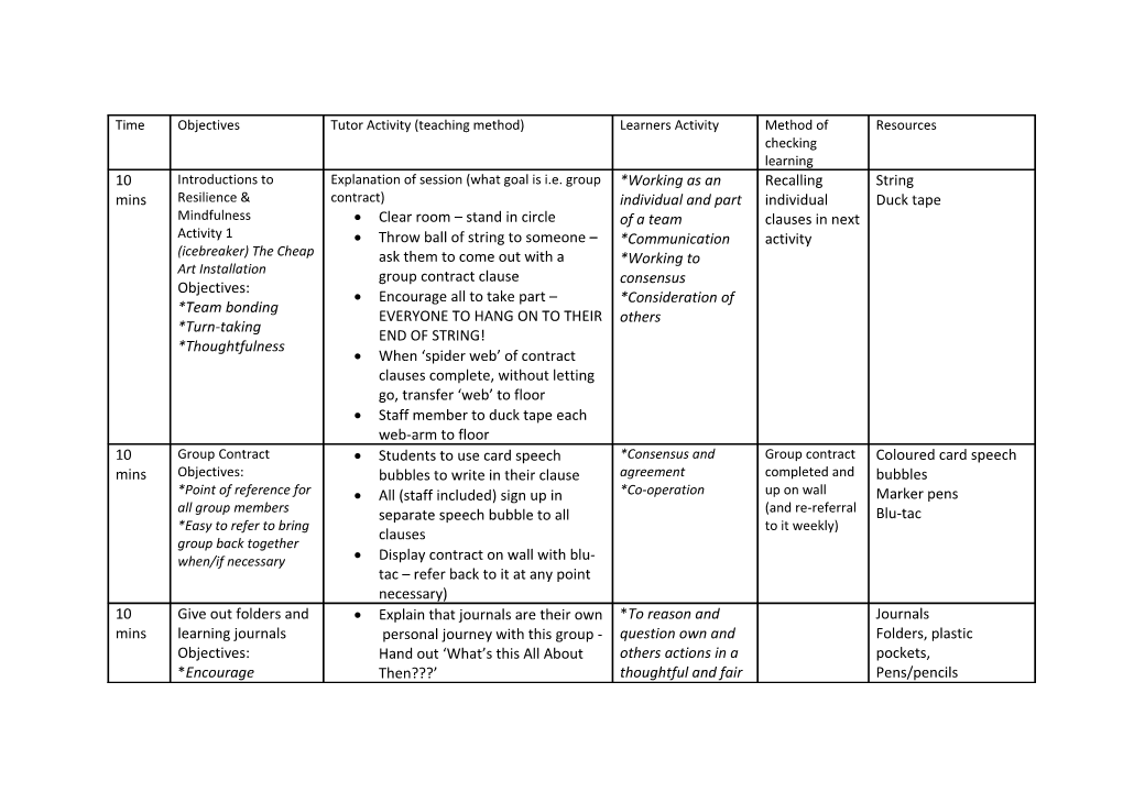 Introduction to Concepts of Rights of the Child (Free from Discrimination and Prejudice)