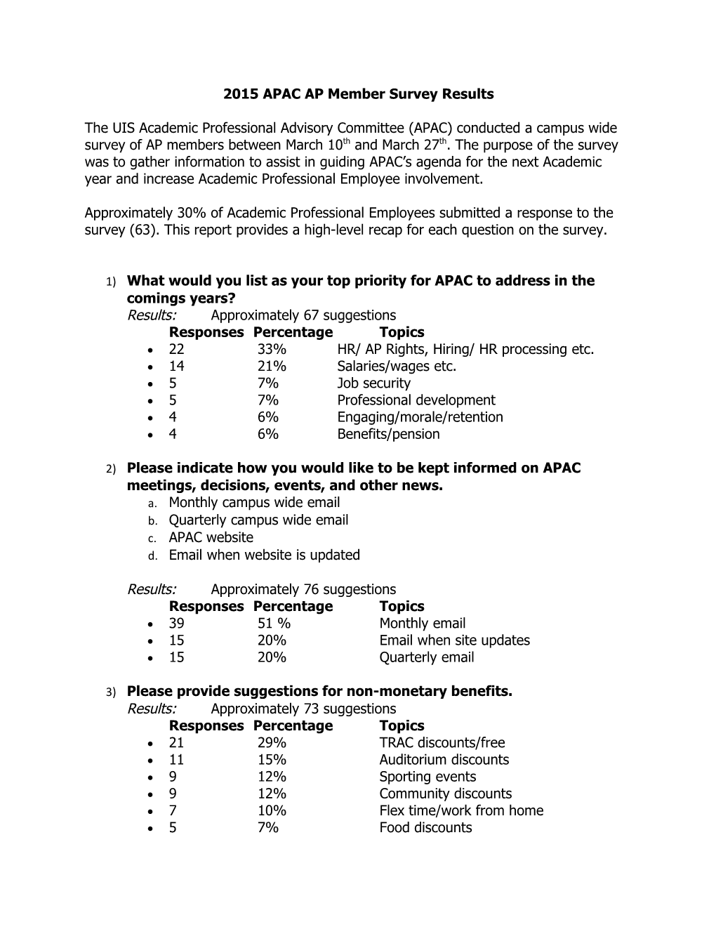 2015 APAC AP Member Survey Results