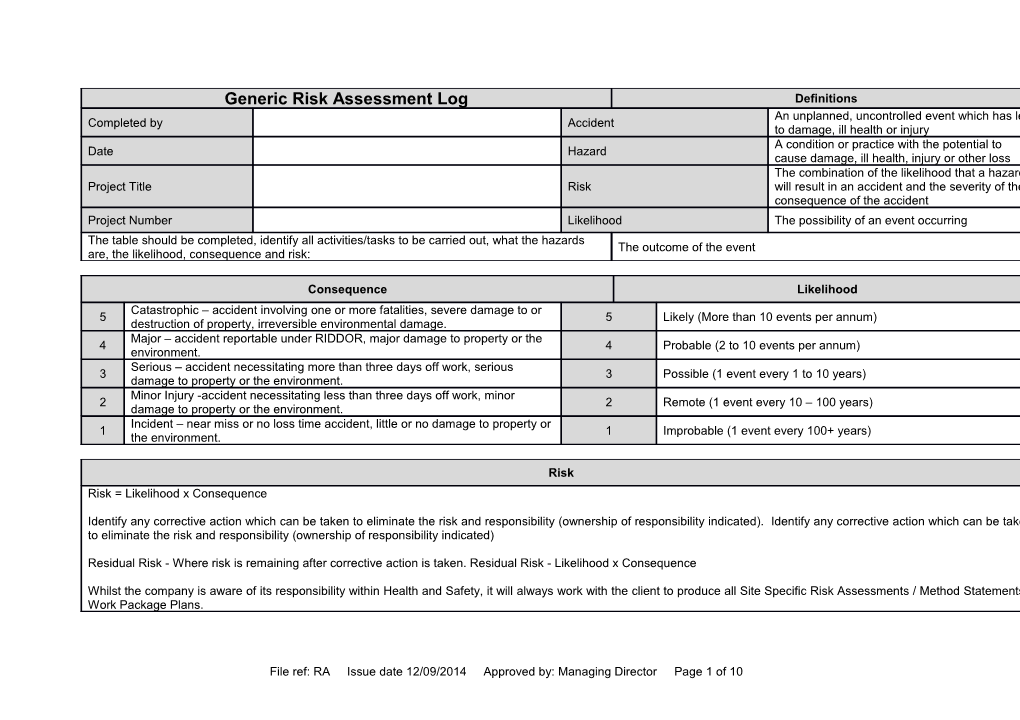 Risk Ranking Matrix