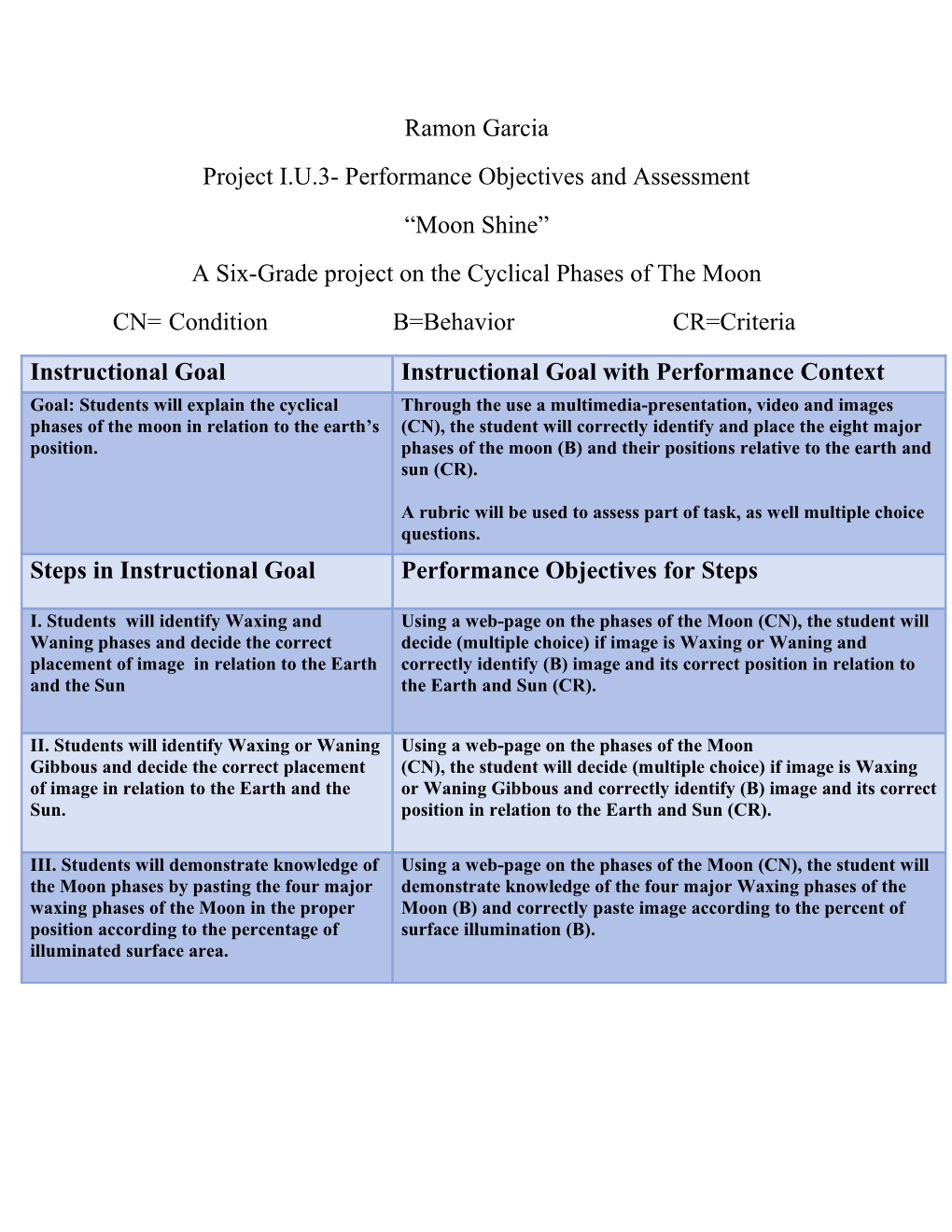 Project I.U.3- Performance Objectives and Assessment