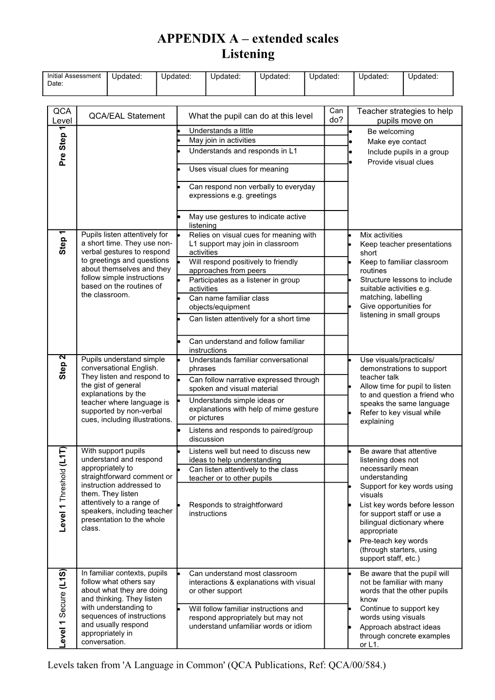 Date of Initial Assessment