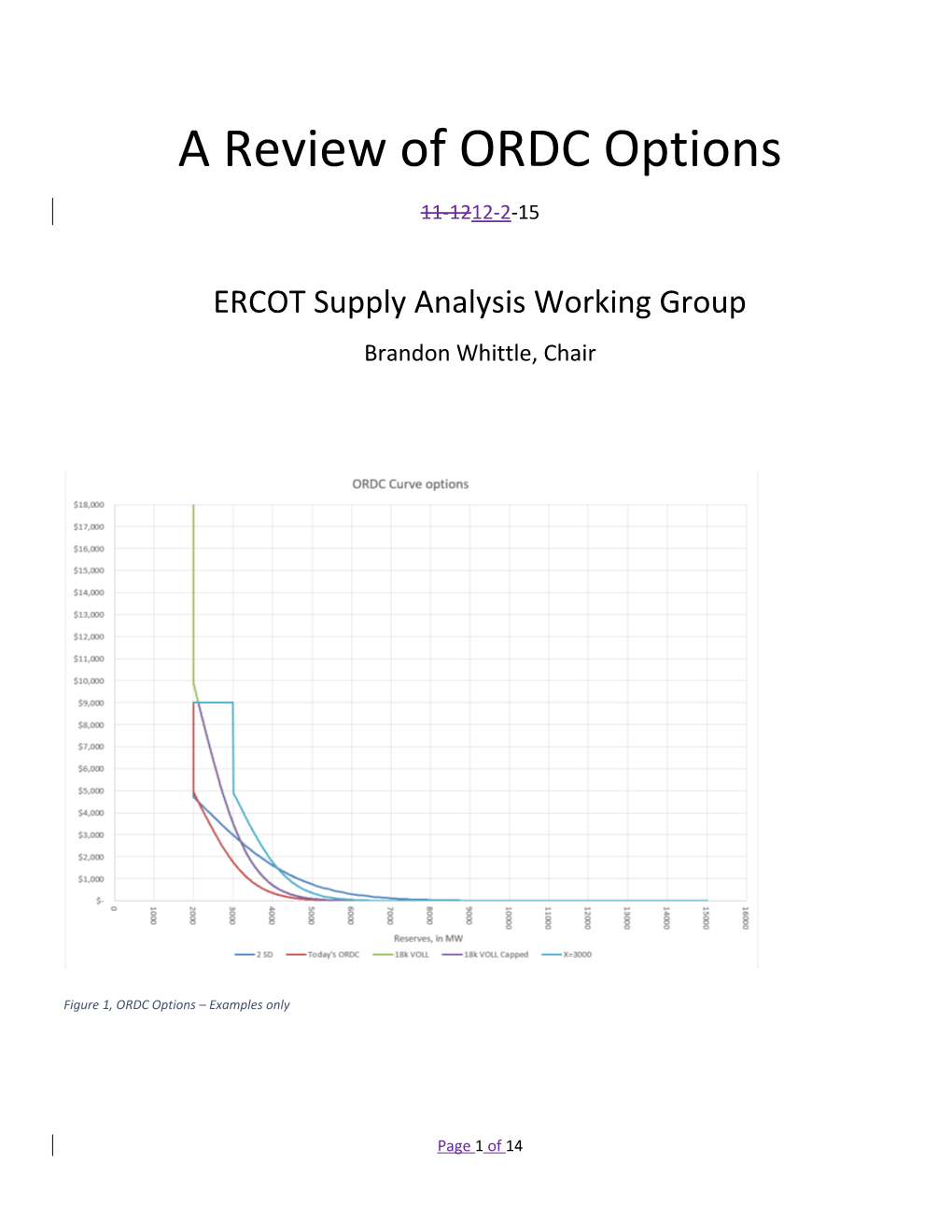 ERCOT Supply Analysis Working Group