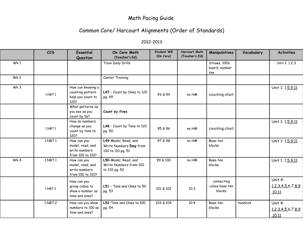 Common Core/ Harcourtalignments (Order of Standards)