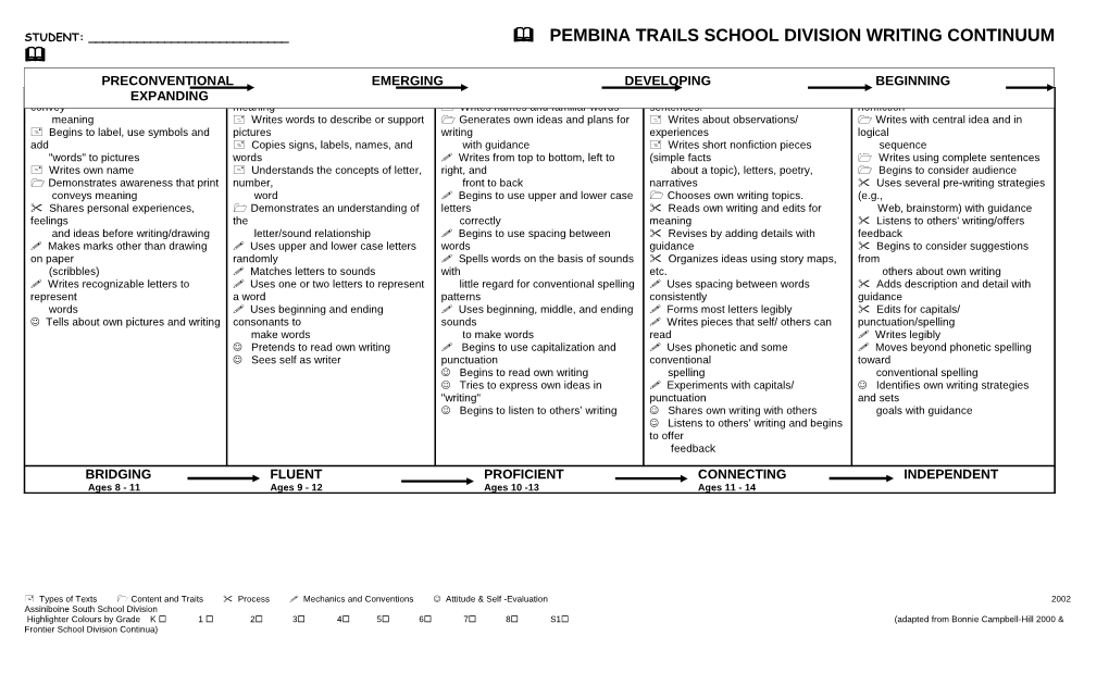 Student: ______ Pembina Trails School Division Writing Continuum