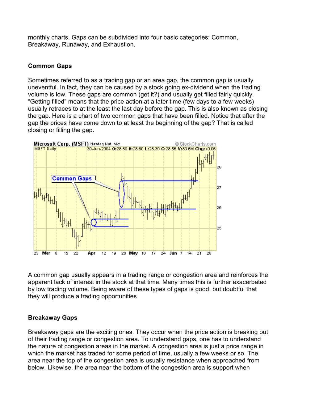 Have You Ever Wondered What Causes Gaps in Price Charts and What They Mean? Well, You Came