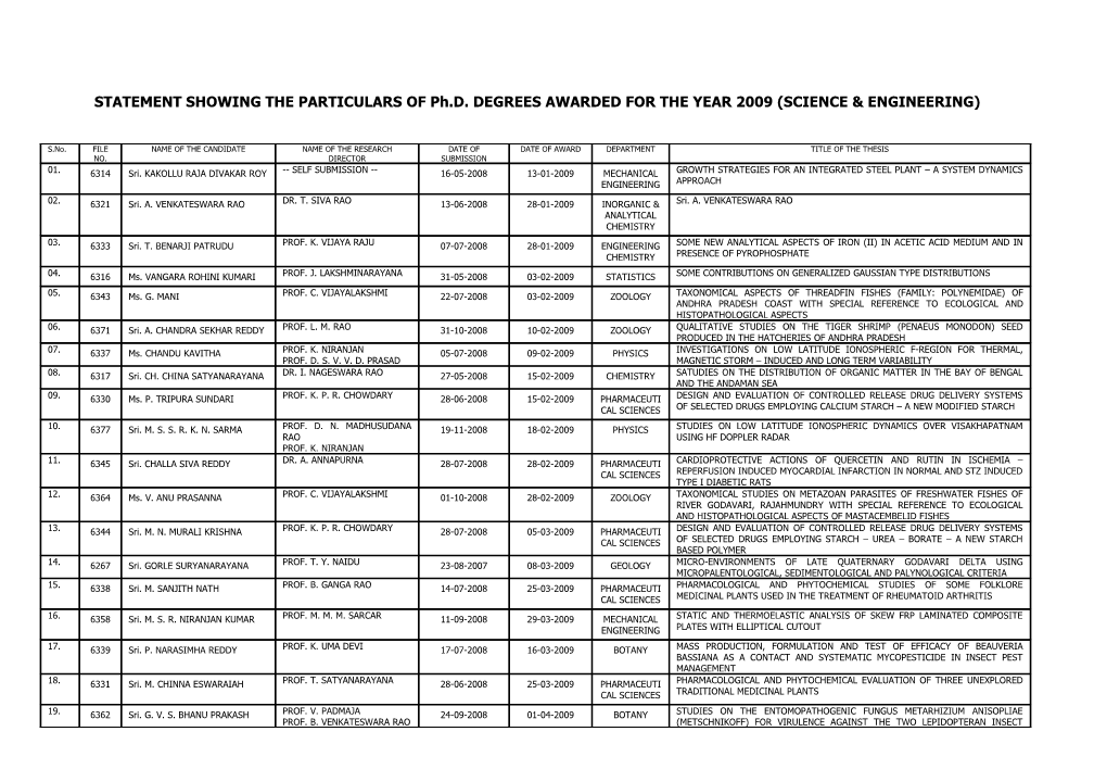 STATEMENT SHOWING the PARTICULARS of Ph.D. DEGREES AWARDED for the YEAR 2009 (SCIENCE