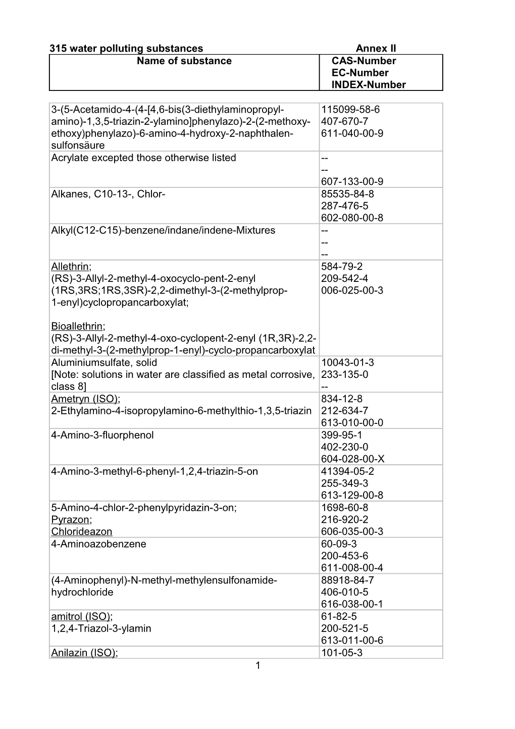 3-(5-Acetamido-4-(4- 4,6-Bis(3-Diethylaminopropylamino)-1,3,5-Triazin-2-Ylamino