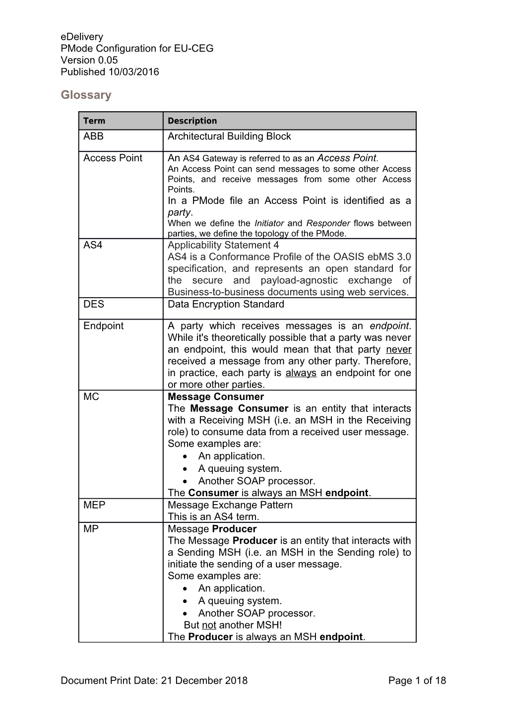 Pmode Configuration for EU-CEG