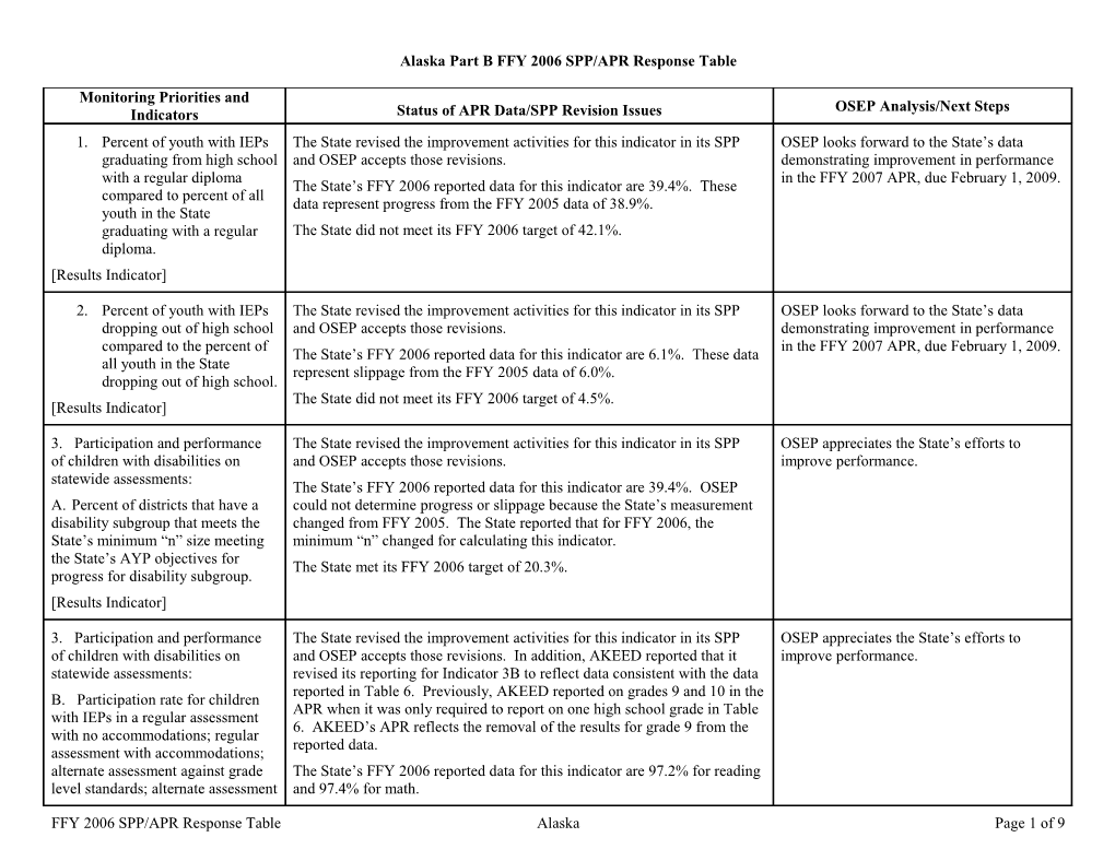 IDEA 2008 Part B Alaska Annual Performance Report Determination Table (MS WORD)