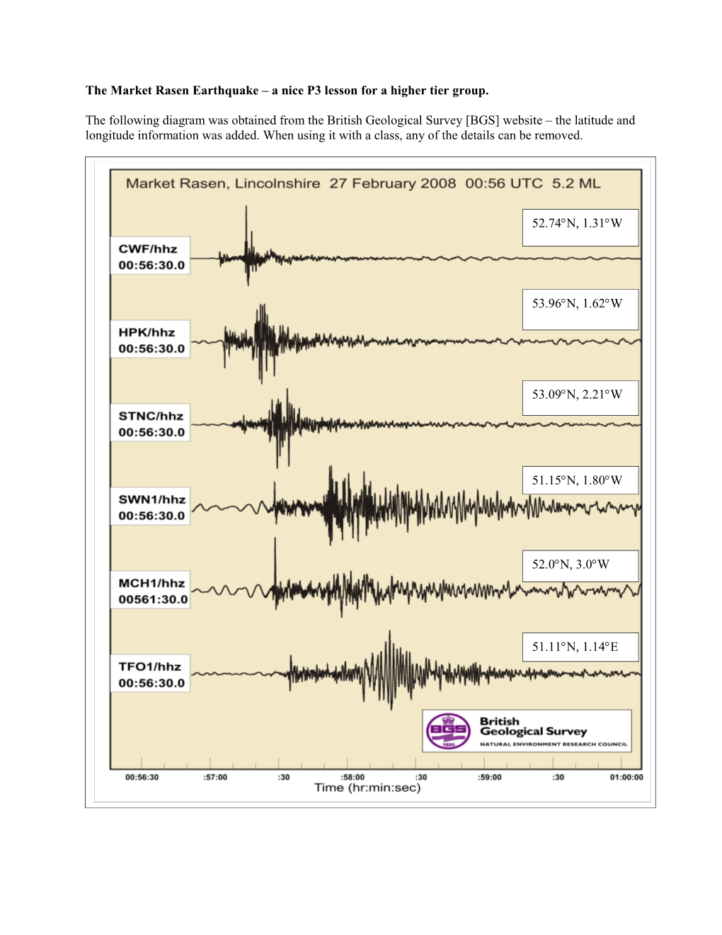 The Market Rasen Earthquake