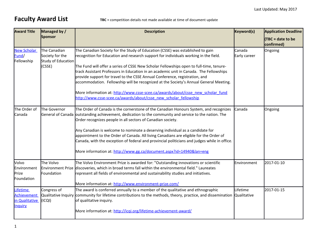 Faculty Award Listtbc = Competition Details Not Made Available at Time of Document Update