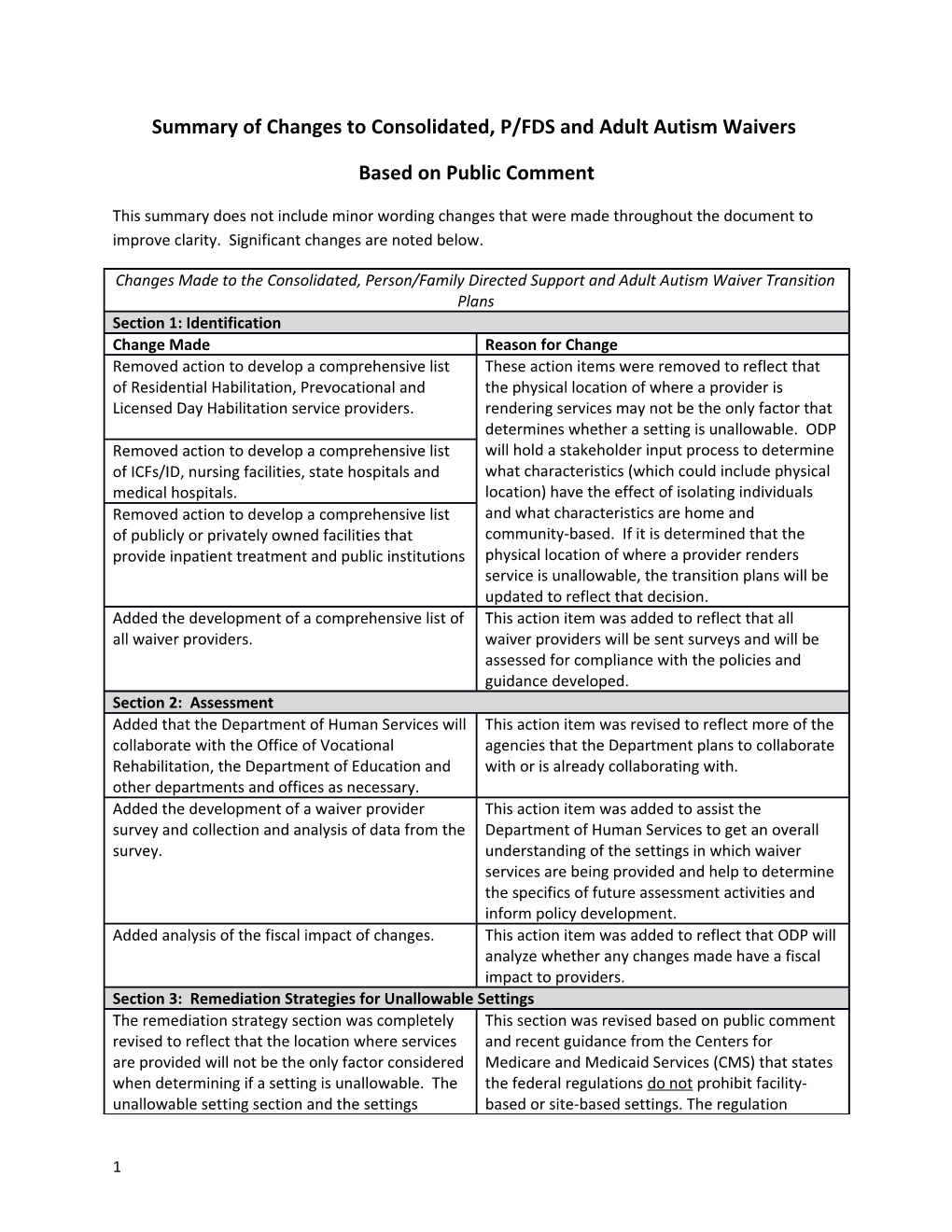 Summary of Changes to Consolidated, P/FDS and Adult Autism Waivers