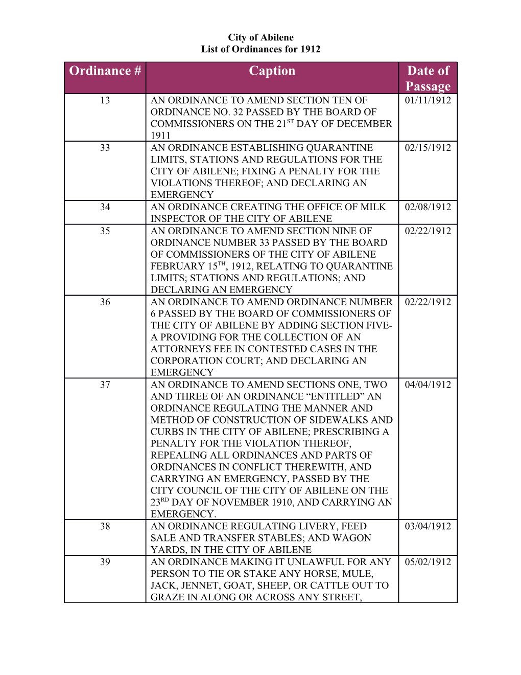 List of Ordinances for 1912