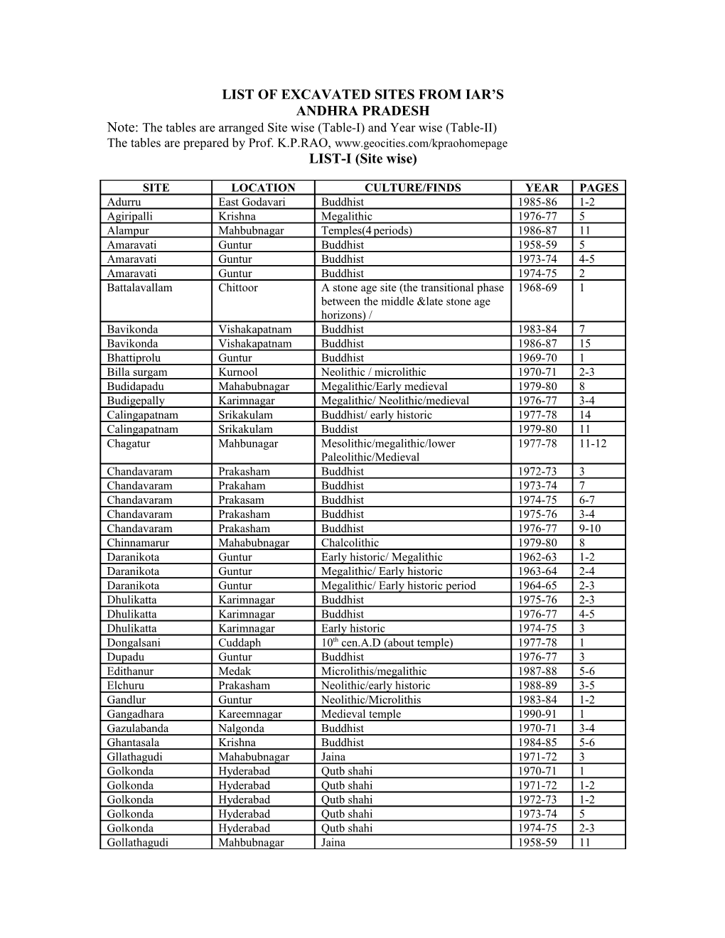 List of Excavated Sites from Iar S