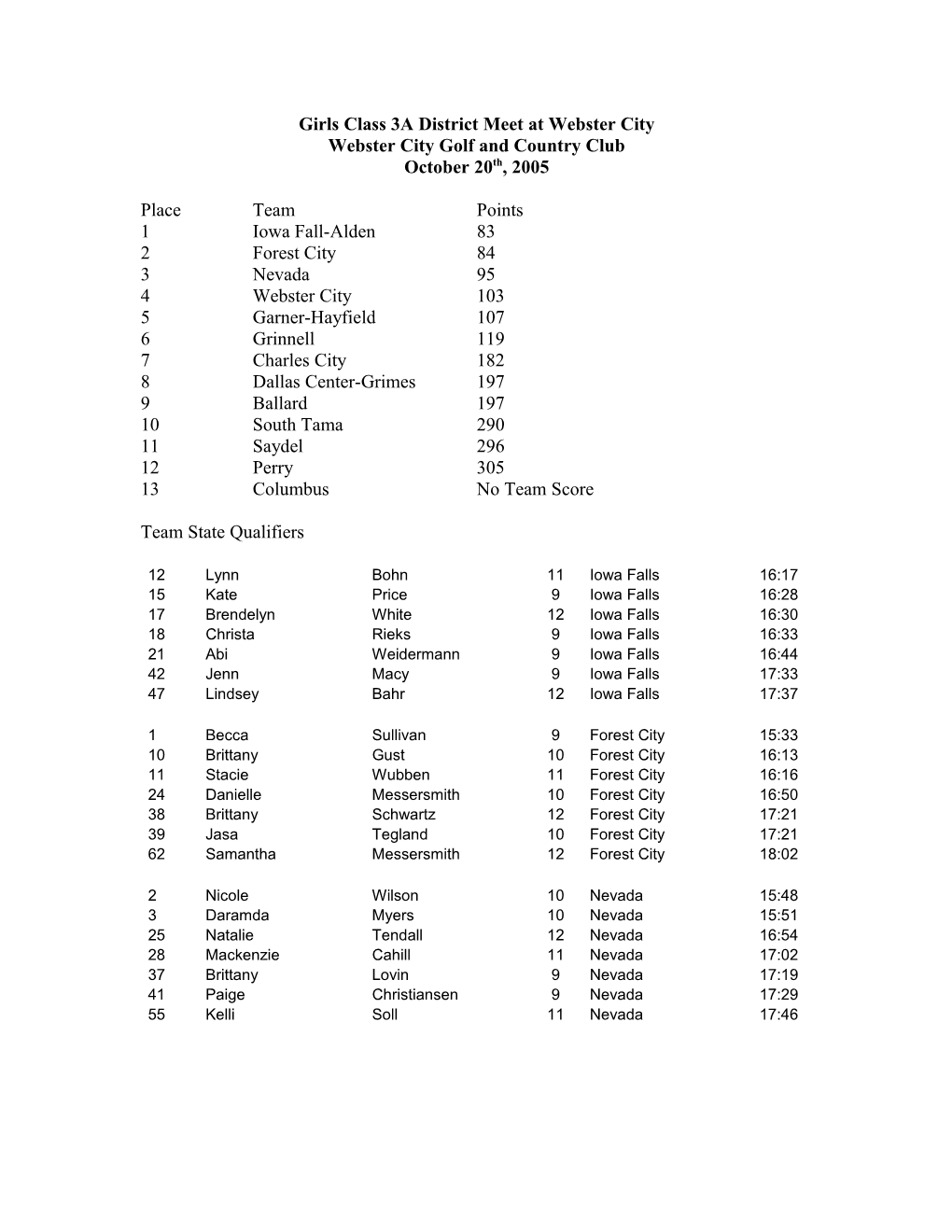 Girls Class 3A District Meet at Webster City