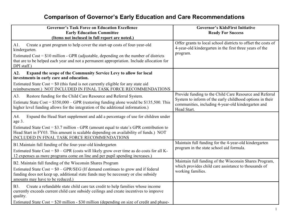 Comparison of Governor S Early Education and Care Recommendations