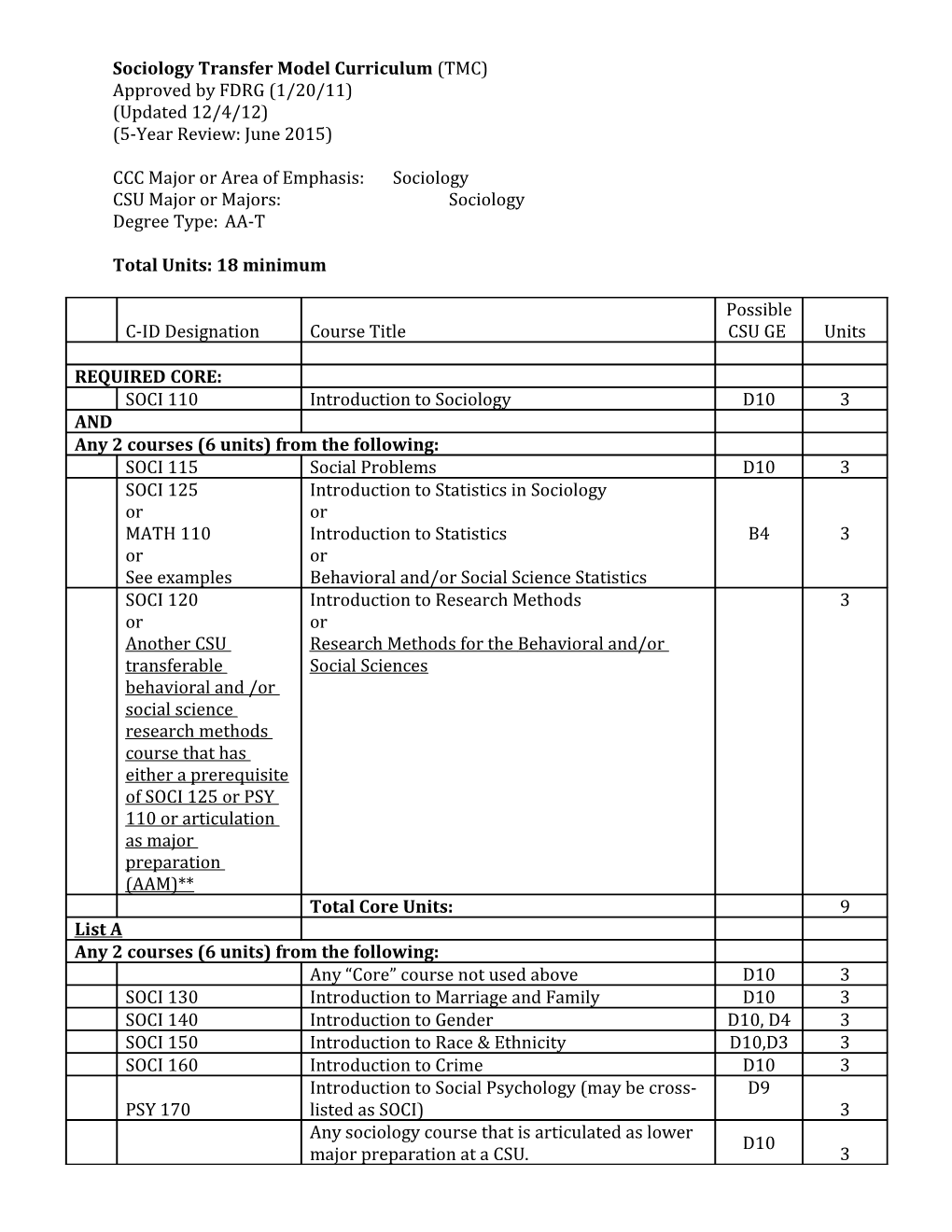 Sociology Transfer Model Curriculum (TMC)