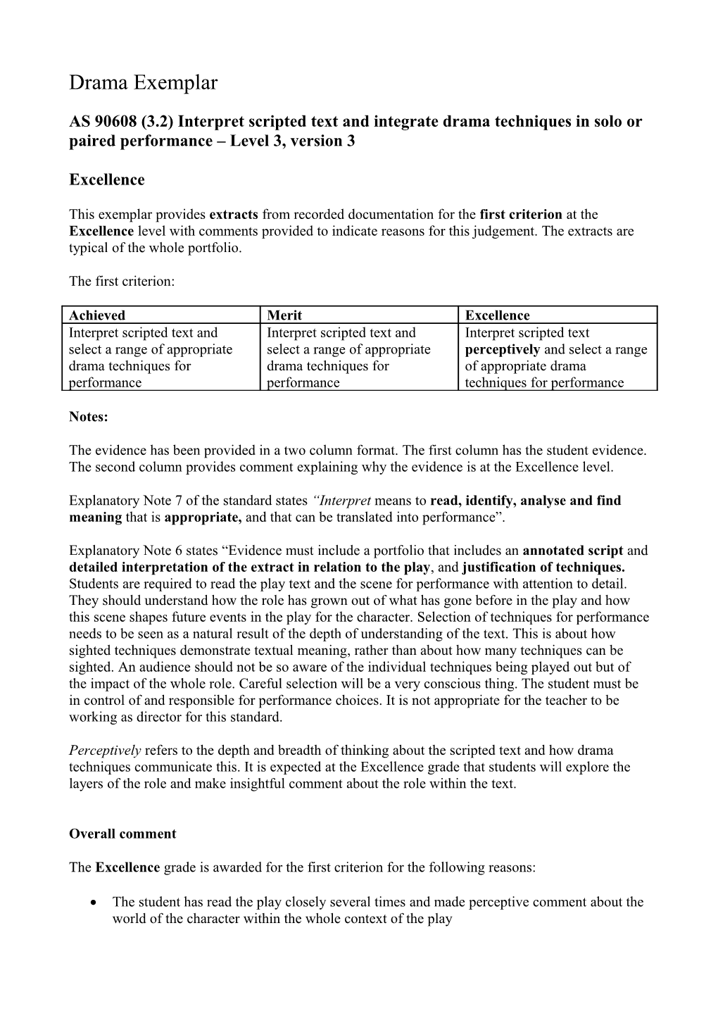 AS 90608 (3.2) Interpret Scripted Text and Integrate Drama Techniques in Solo Or Paired