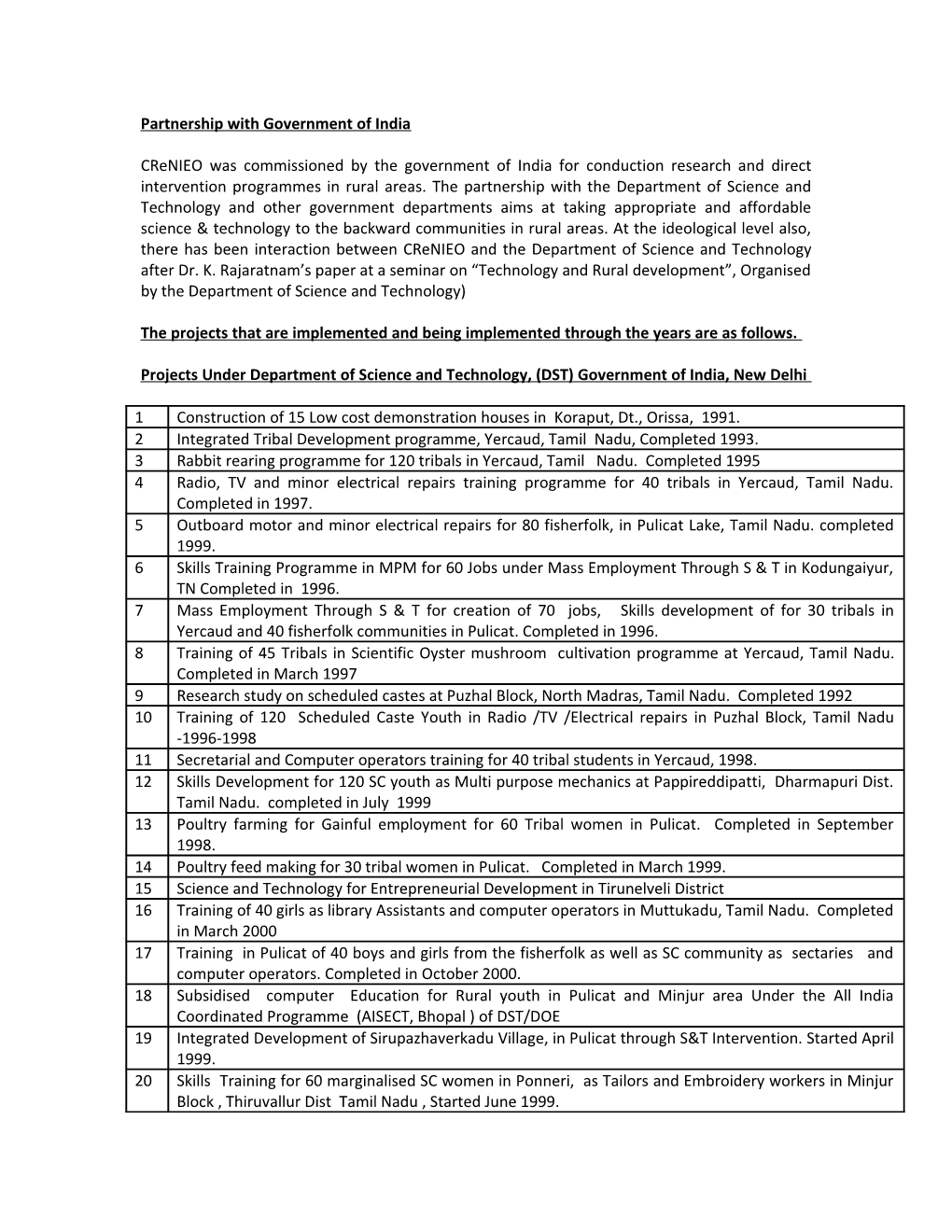 Projects Under Department of Science and Technology, Government of India, New Delhi