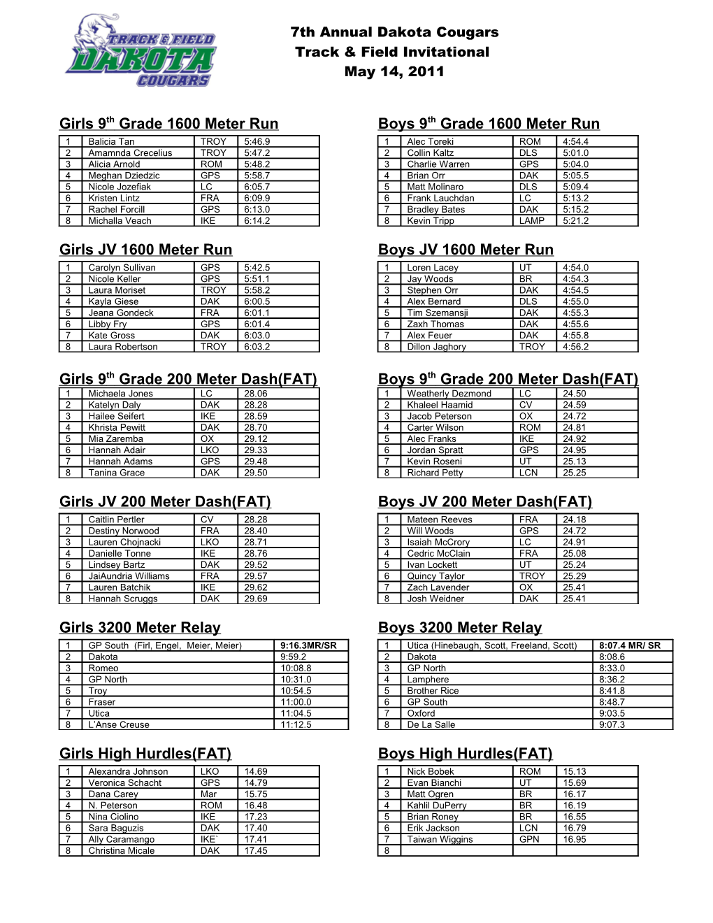 Girls 9Th Grade 1600 Meter Run