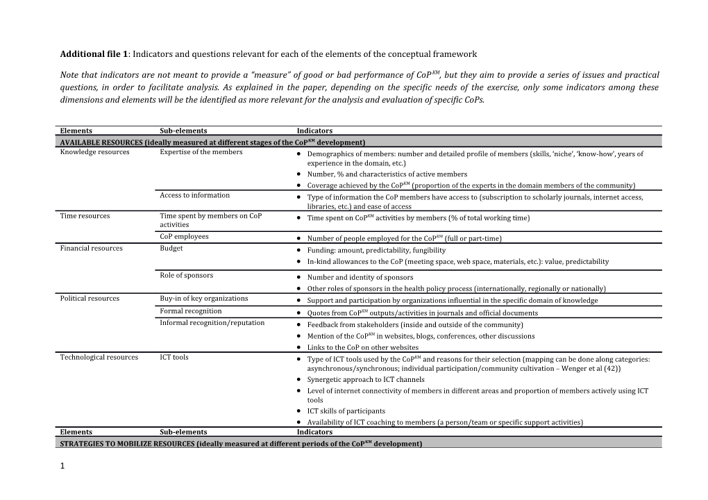 Additional File1 : Indicators and Questions Relevant for Each of the Elements of the Conceptual