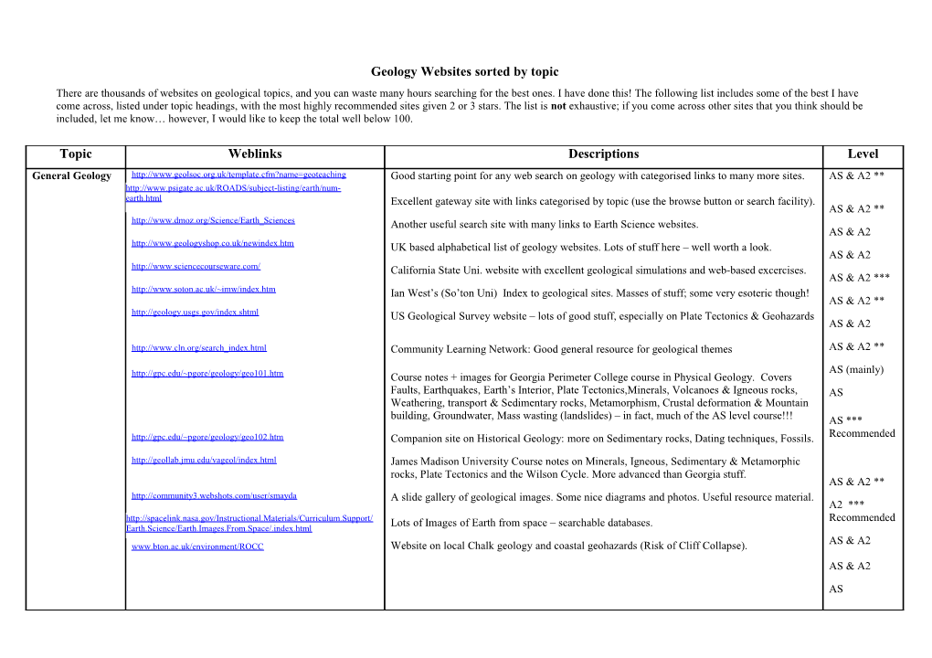 Geology Websites Sorted by Topic