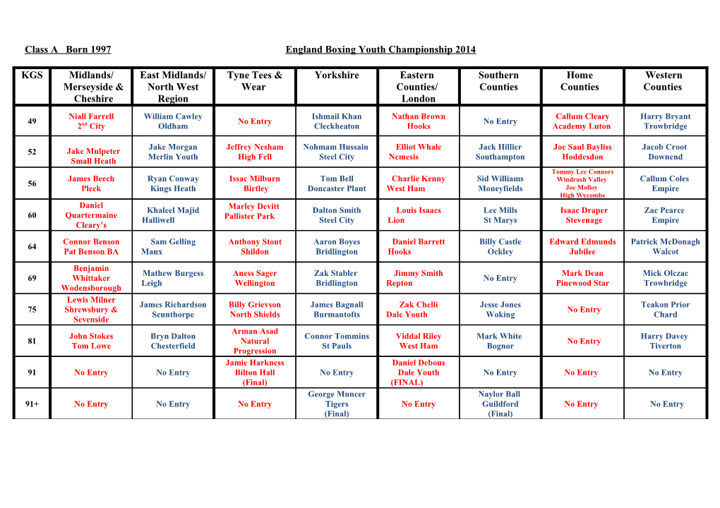 Class a Born 1997 England Boxing Youth Championship 2014