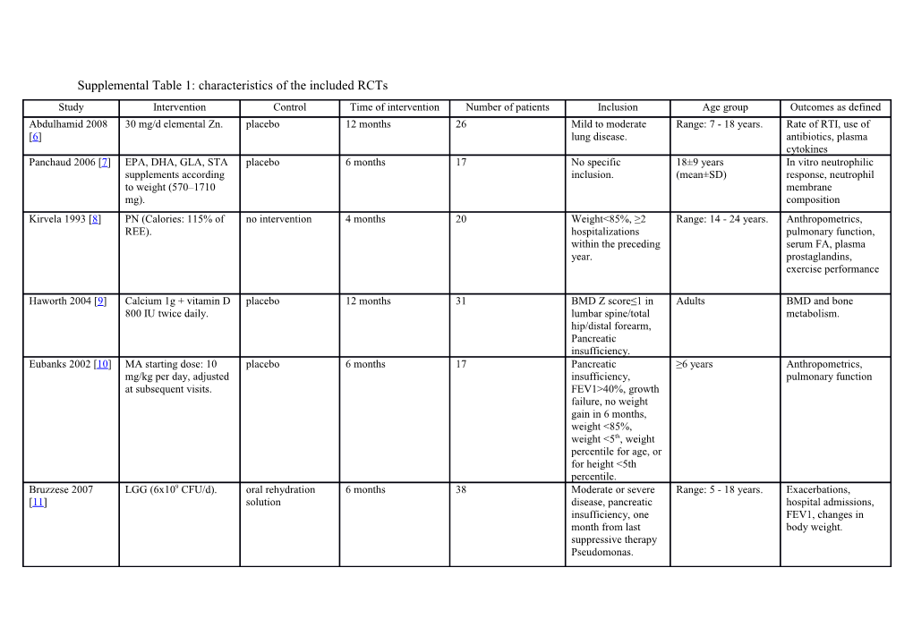 Supplemental Table 1:Characteristics of the Included Rcts