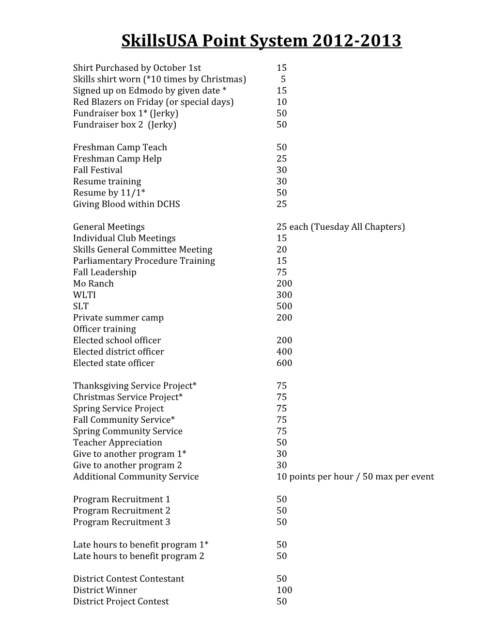 Skillsusa Point System 2012-2013