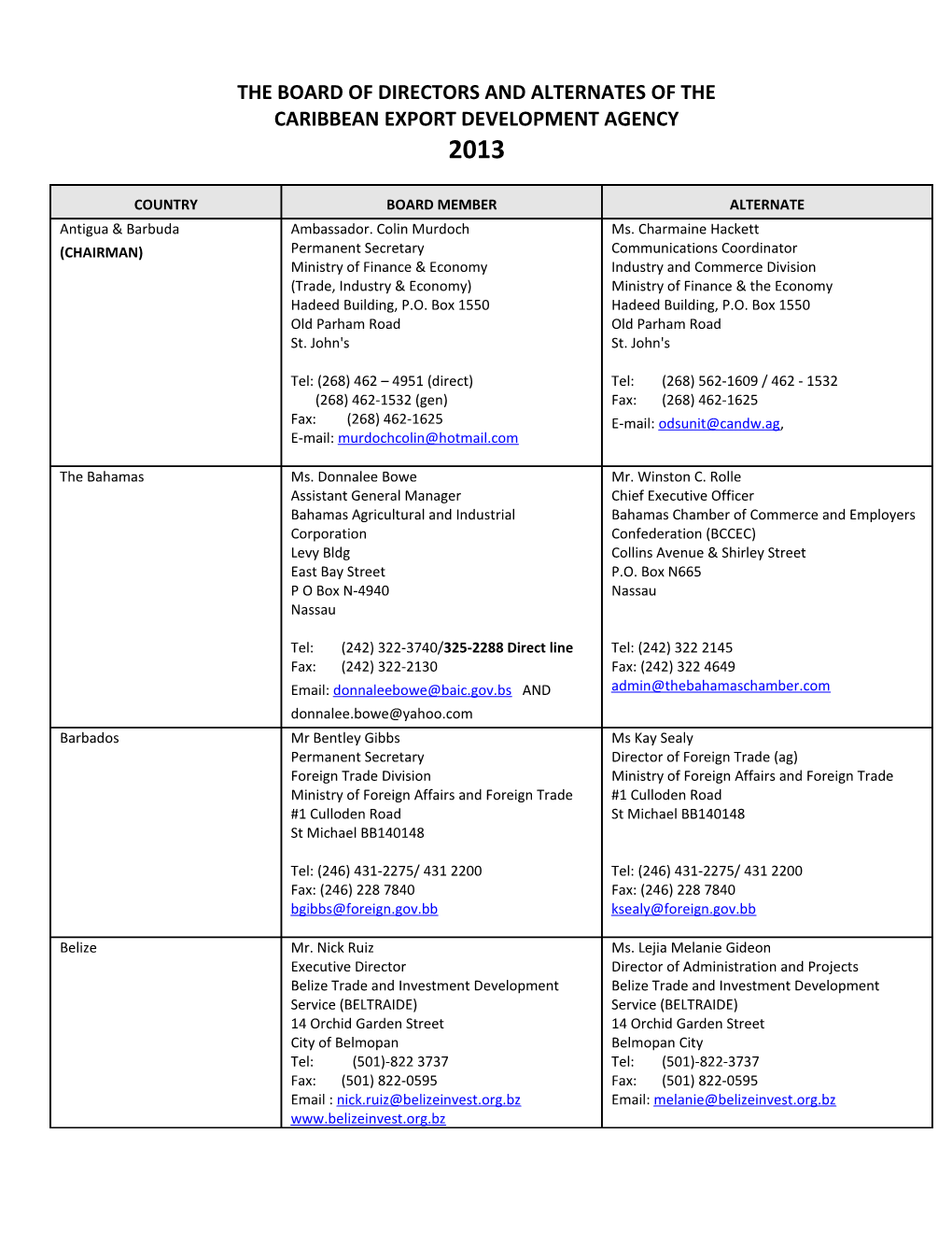 The Board of Directors and Alternates of The