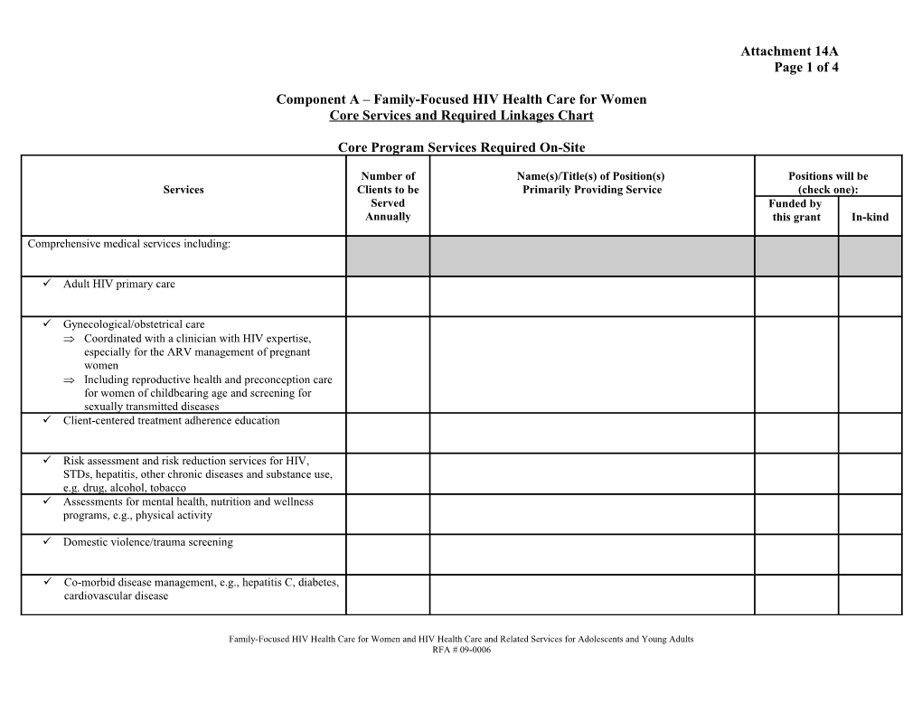 Component a Family-Focused HIV Health Care for Women