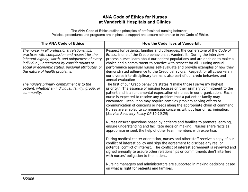 ANA Code of Ethics for Nurses