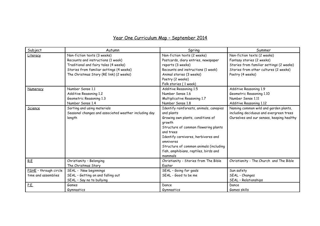 Year One Curriculum Map