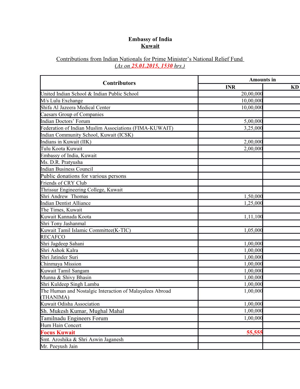 Contributions from Indian Nationals for Prime Minister S National Relief Fund
