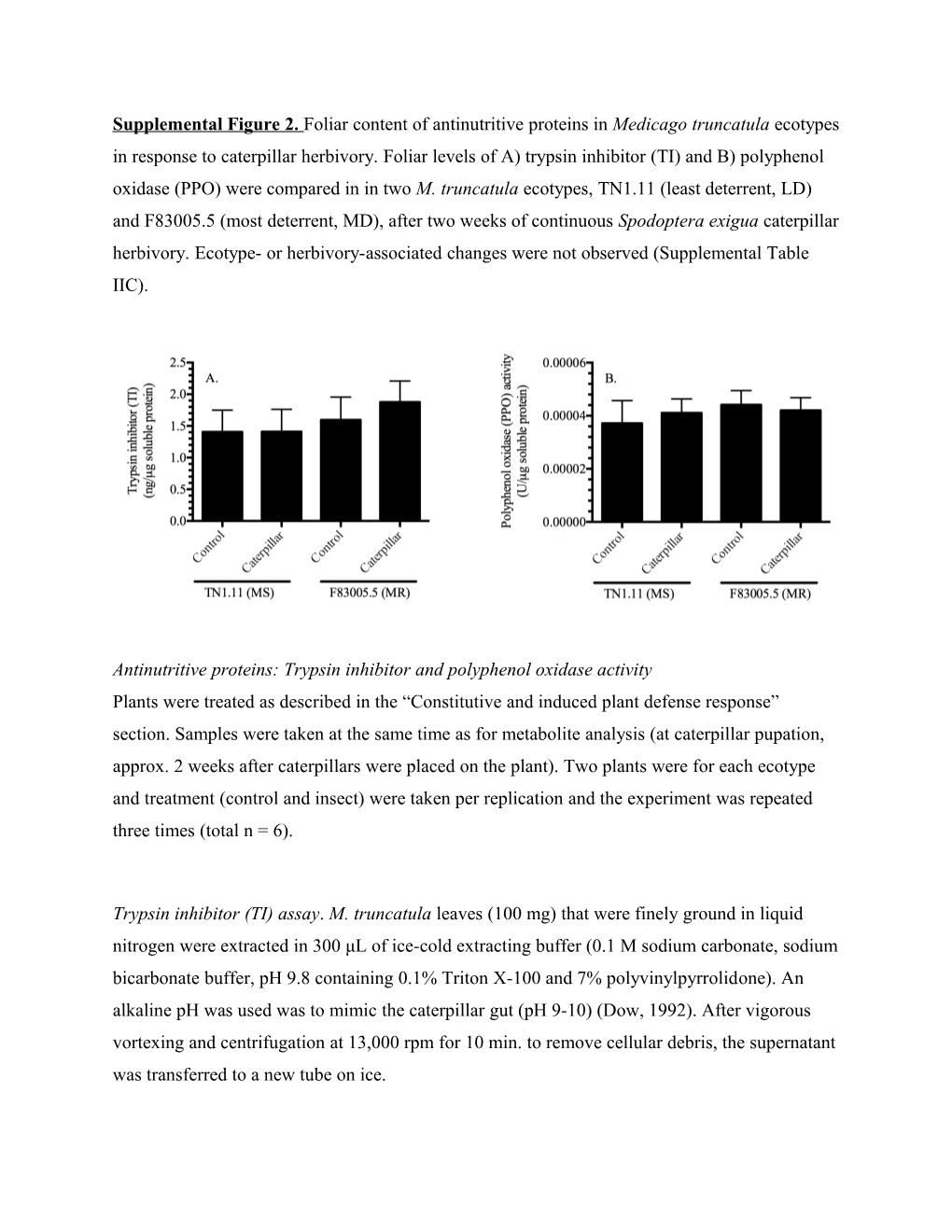Antinutritive Proteins: Trypsin Inhibitor and Polyphenol Oxidase Activity