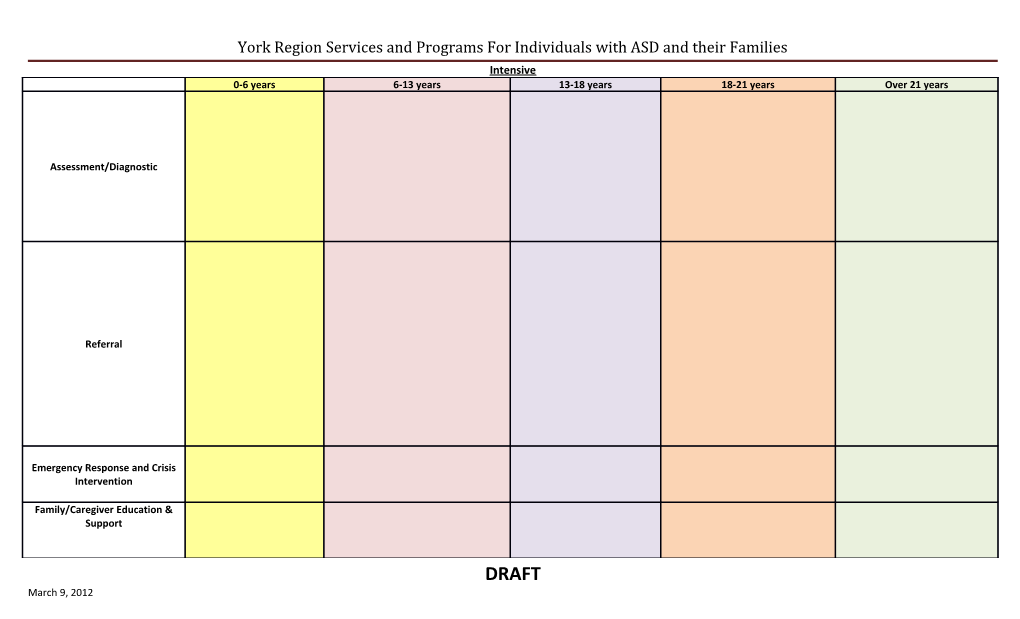 York Region Services and Programs for Individuals with ASD and Their Families