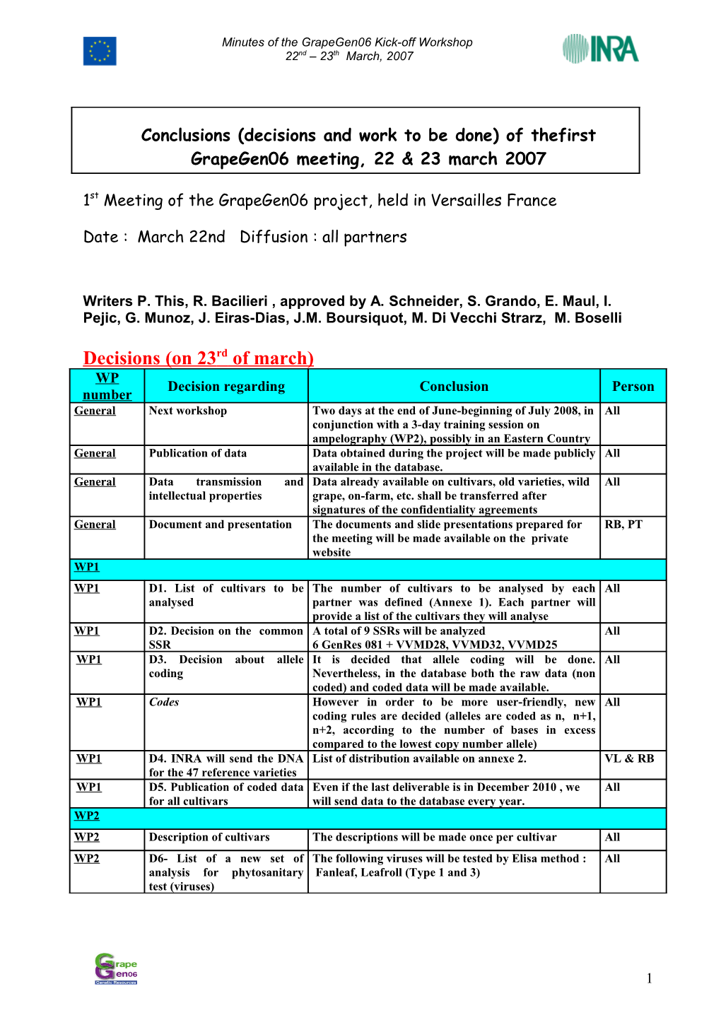 Conclusions (Decisions and Work to Be Done) of Thefirst Grapegen06 Meeting, 22 & 23 March 2007