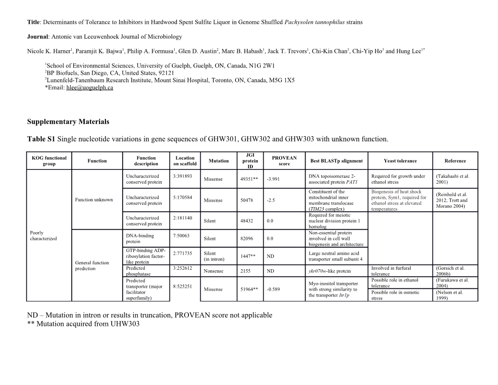 Journal: Antonie Van Leeuwenhoek Journal of Microbiology