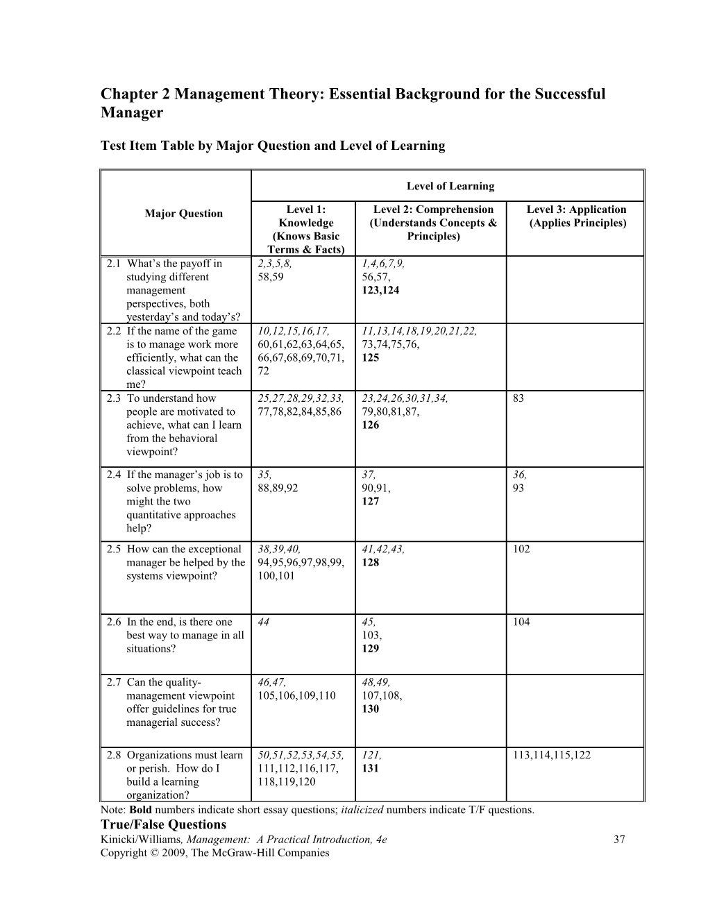 Test Item Table by Major Question and Level of Learning