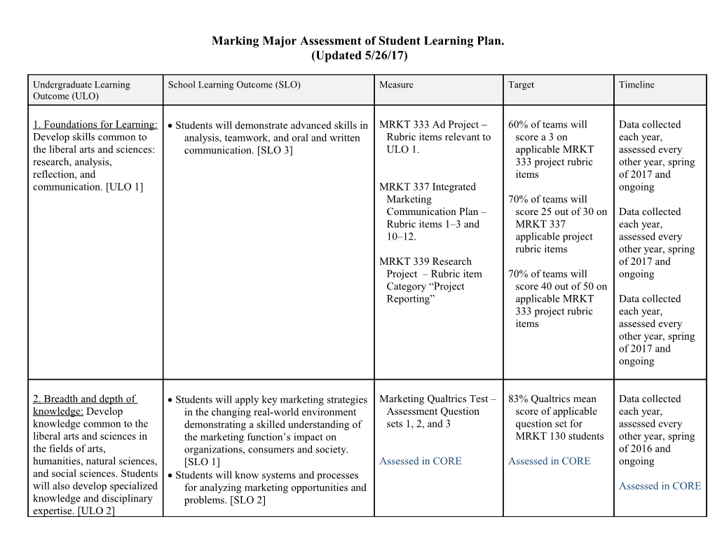 Marking Major Assessment of Student Learning Plan