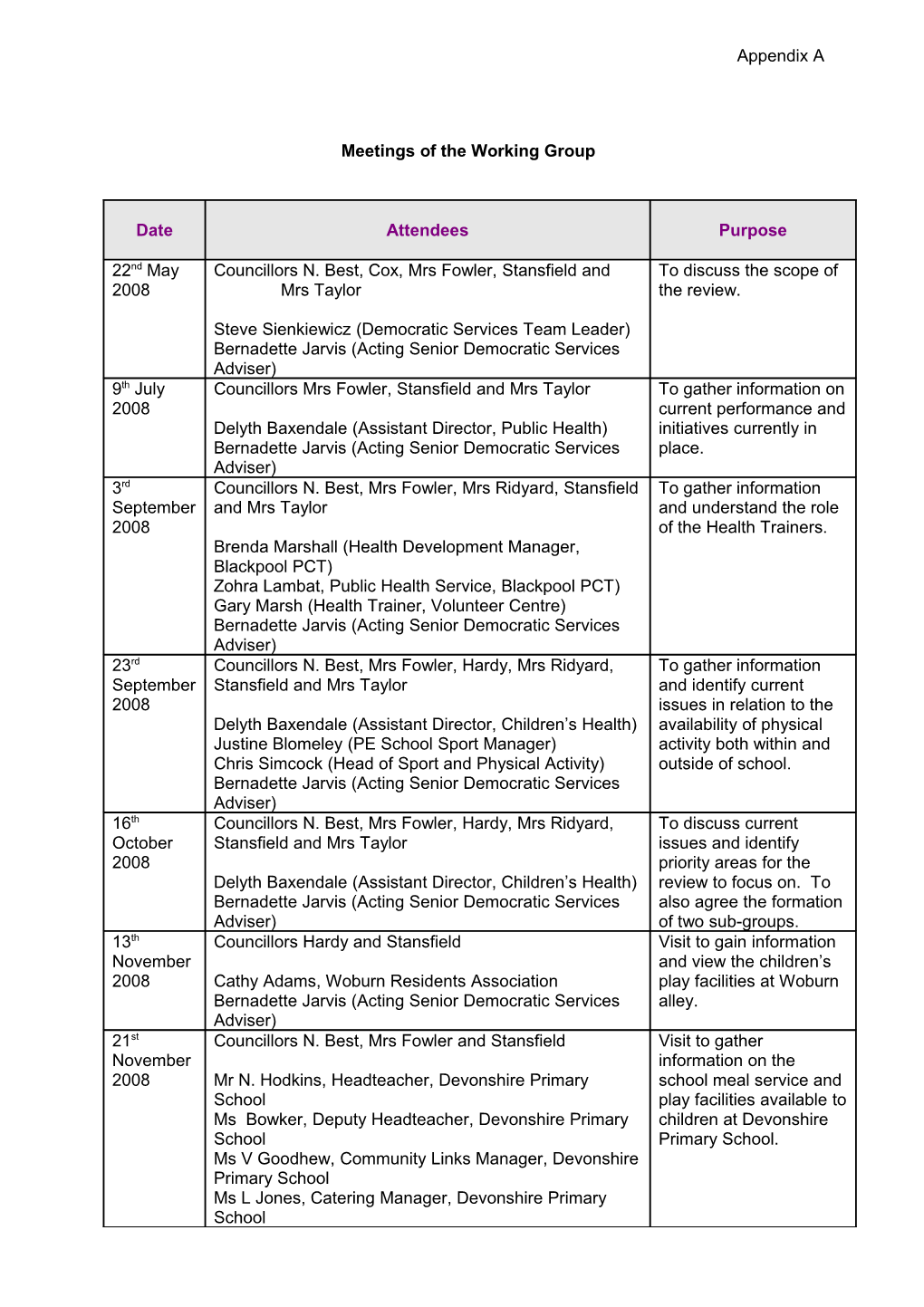 Meetings of the Working Group