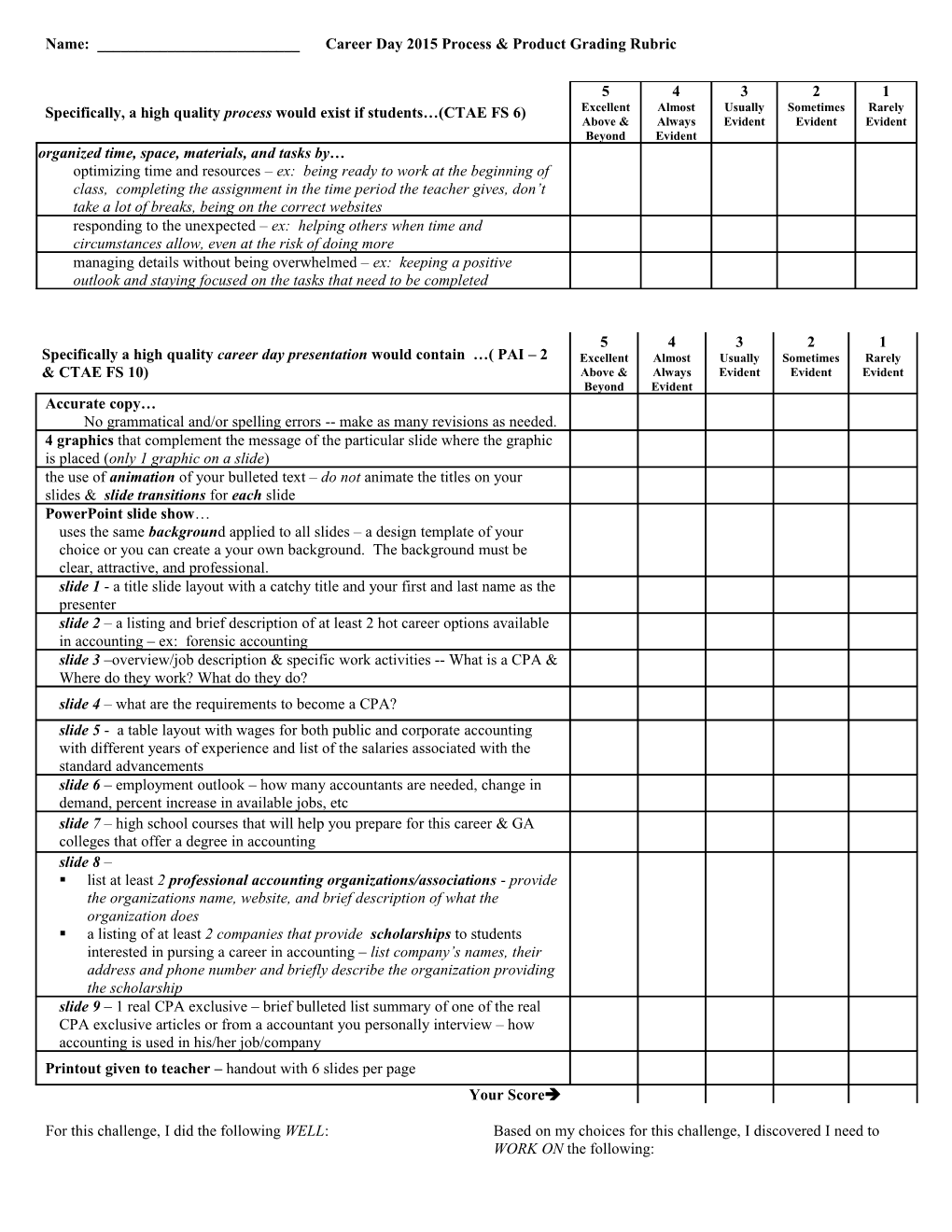 Business Letter Scoring Rubric